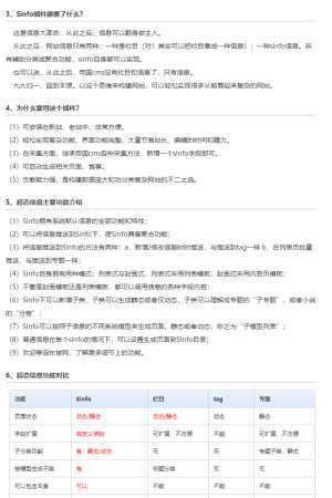 WordPress不同分类使用不同的文章模板