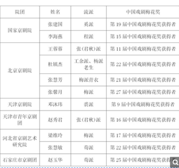 经典京剧大全 王佩瑜 李胜素 李维康 刘长瑜等名家名段戏曲 越剧 黄梅戏 评剧 豫剧等均含盖 超清更新 批量打包下载 经典京剧大全 王佩瑜 李胜素 李维康 刘长瑜等名家名段戏曲 越剧 黄梅戏 评剧 豫剧等均含盖 超清更新 批量打包下载
